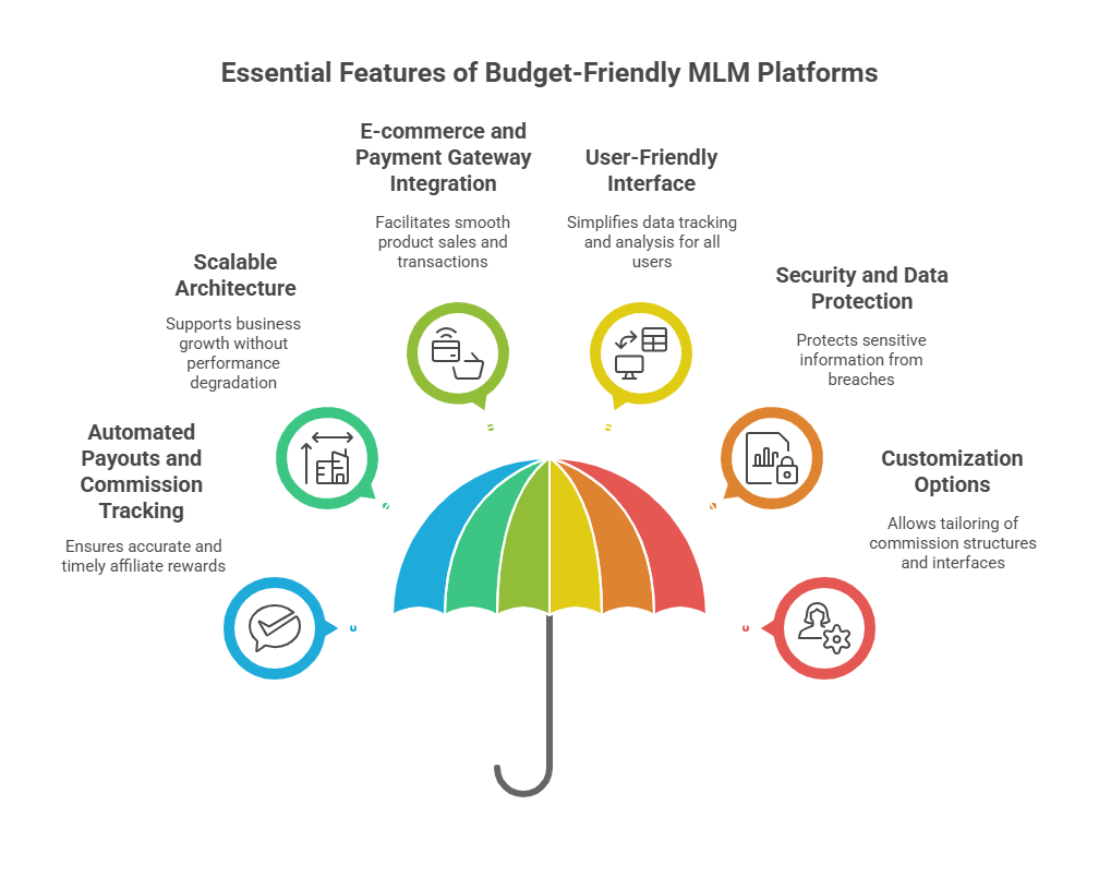 Cheap and Affordable MLM Software Service at the Lowest Cost & Best Price